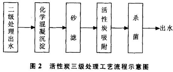 ����̿����̎�����ڳ�����ˮ�еđ�(y��ng)�ù�ˇ