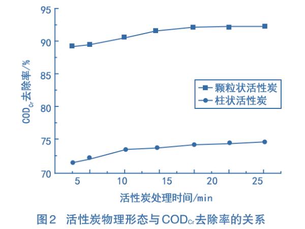 ����̿��Ⱦ�ϏUˮ̎���еđ���