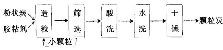 �÷۠����̿�����w��̿��Сԇ