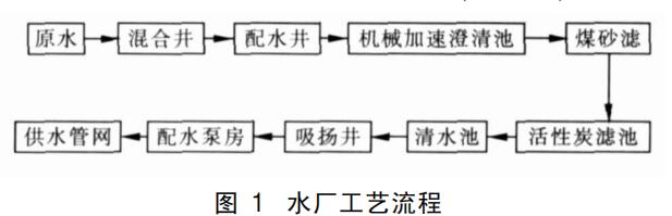 �������̿�����ˮ���̎���еđ�(y��ng)�ü�����