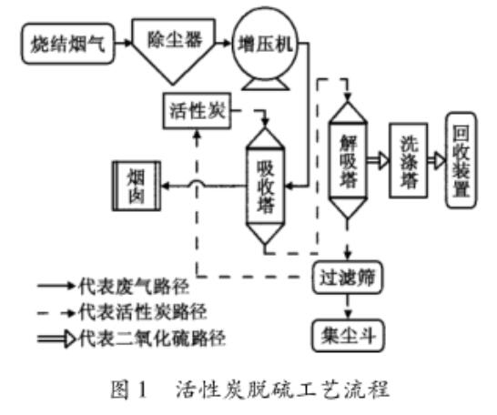 ����̿Ó���g�ڟ��Y����Ó���еđ���